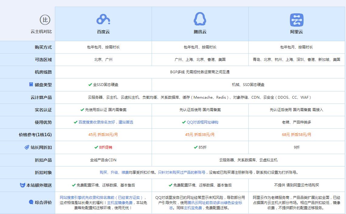 怒江云主机代理对比.jpg